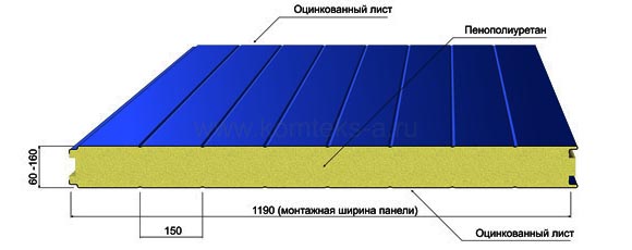 Сэндвич панель ППУ более 60мм